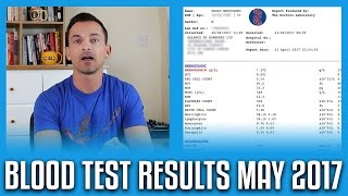 Latest Blood Test Results  Full Bloodwork  High Testosterone [upl. by Corb]