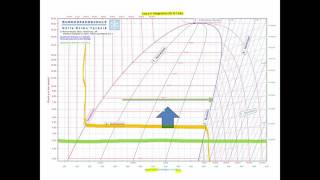 Prozesse in einer Klimaanlage Enthalpieänderungen [upl. by Gamal]