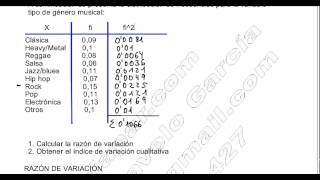 ESTADÍSTICA DESCRIPTIVA I EJERCICIO 9 RAZÓN DE VARIACIÓN E ÍNDICE DE VARIACIÓN CUALITATIVA [upl. by Elleirbag]