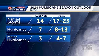 Here is the 2024 NOAA Hurricane Season Outlook [upl. by Imoyn]