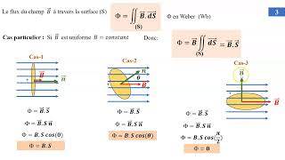 flux du champ magnétique [upl. by Seale627]