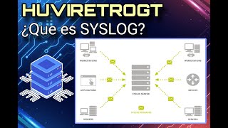 ¿Qué es Syslog Aspecto Básico y Configuración basado en Cisco [upl. by Nonnaehr]