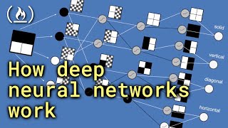 How Deep Neural Networks Work  Full Course for Beginners [upl. by Inalaek682]