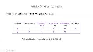 Estimating Activity Duration [upl. by Nnaeirelav472]