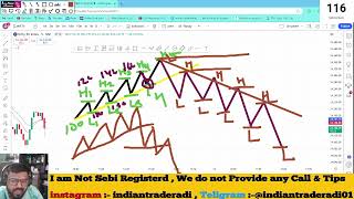 Trend Line Kya Hai  Trading Mein Trend Line Ki Basic Theory Samjhiyequot Part 1  priceaction [upl. by Janeczka]