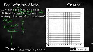 7th Grade Math Representing Rates [upl. by Alvarez]