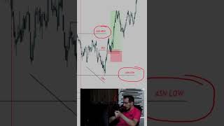 ESTRATEGIA DE TRADING RENTABLE EN 3 PASOS [upl. by Kristen]