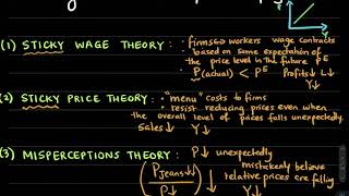 204de The Short Run Aggregate Supply SRAS curve  slope and shift [upl. by Tedd452]