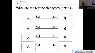 Unified Modeling Language UML Class DiagramPart 2 AIS [upl. by Ichabod]