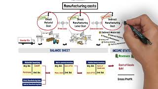 Inventory Explained [upl. by Hieronymus]