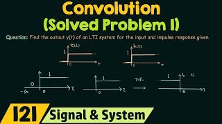 Convolution Solved Problem 1 [upl. by Annahaj513]