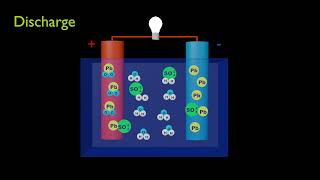 LeadAcid Battery  Principle Of Operation  Explanation [upl. by Varden]