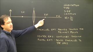 Ray Diagrams for Convex Lenses and Image Characteristics Part 3 [upl. by Sidnee]