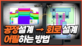 반도체 공정설계 경험으로 회로설계 직무에 지원이 가능할까 [upl. by Marella]