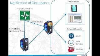 Introduction to COMTRADE Utility [upl. by Ingunna]