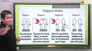 Electrostatics Physics Chapter 10 Science Class 11  Session 1 class11physics electrostatics [upl. by Aneger]