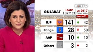 Gujarat Election Results 2022  quotBJP Win In Gujarat Not Unexpectedquot Former Minister [upl. by Sheilah]