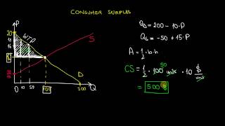 IB Economics  Consumer Surplus [upl. by Eilsek]