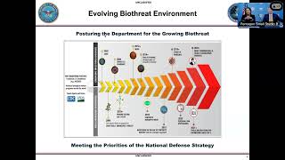 CGSR Lecture Series  The 2023 Biodefense Posture Review Richard C Johnson and Brandi C Vann [upl. by Gnouh]