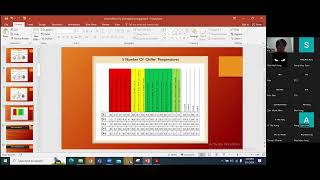 Chiller Efficiency and Replacement Part 1 [upl. by Coster]