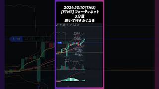 【FTNT】フォーティネット 着いて行きたくなる trading 株 チャート分析 デイトレ 投資 個別株 米国株 [upl. by Enyalaj208]