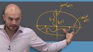 Understanding how to find the foci and vertices of an ellipse conic sections [upl. by Mobley]