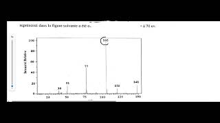 correction examen Spectrométrie de masse 2023 part1 ✅ [upl. by Leahicm]