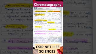 Chromatography Adsorption Hydroxypatite Liquid liquid Chromatography CSIR LIFE SCIENCES biology [upl. by Lalad]