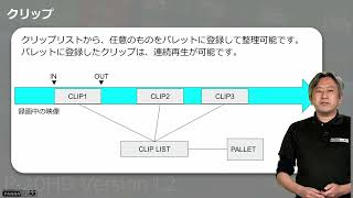 Roland P20HD クリップの作成について [upl. by Abram]