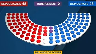 Midterm Elections 2022 Balance of power [upl. by Damour118]