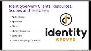 35 IdentityServer4 What is Clients Resources Scopes and TestUsers [upl. by Nnyllatsyrc]