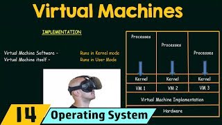 Virtual Machines [upl. by Adia901]