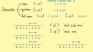 Intervallen open gesloten en half open [upl. by Bobbe889]