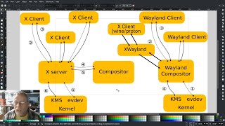 Embrace the Wayland Wine 90 experimental Wayland POE example [upl. by Cornwall]