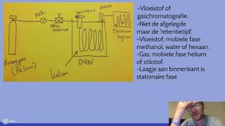 5VWO  gaschromatografie [upl. by Atir847]