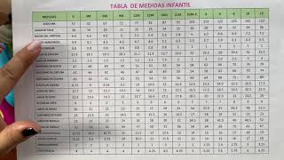 TABLA DE MEDIDAS INFANTIL [upl. by Johansen]