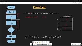 Tutorial 01 How to understand and solve a Flowchart [upl. by Adnorhs172]