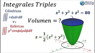 Cálculo de volumen entre esfera y paraboloide  Integral triple  Coordenadas Cilíndricas LARSON [upl. by Woodall131]