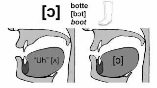 French Video 2 The French Vowels [upl. by Ahsead161]