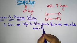 transport layer  process to process delivery  Networking  Bhanu Priya [upl. by Llennyl]