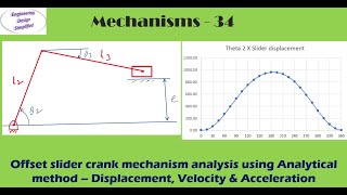 Lecture 23  Velocity amp acceleration analysis  Analytical method 1  Single slider crank mechanism [upl. by Ailahk498]