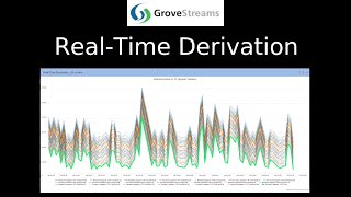 EL 5 Realtime Derivation [upl. by Mayworm706]