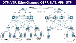 Complete Network Configuration  DTP VTP EtherChannel OSPF NAT VPN STP  All Protocols [upl. by Lanta]