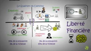 Le quadrant de cashflow  éducation financière [upl. by Annadiana]