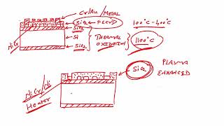 Fabrication of Piezoresistive Sensor [upl. by Acirdna]