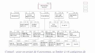 Gestion de projet  outils 611  diagramme des taches  WBS [upl. by Fanchet]