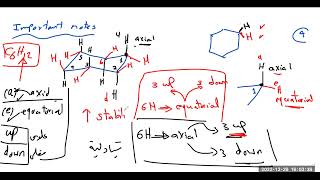 التقليب الحلقى لشكل الكرسي للهكسان الحلقى Cyclohexane Ring Flipping of the Chair form [upl. by Adnerol941]