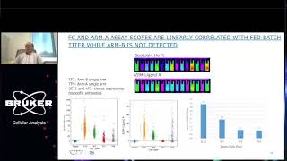 Development of an on chip binding assay to select clones expressing bispecific antibodies [upl. by Patricio]