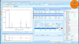 Crystallite Size amp Microstrain  Part 1  Scherrer Equation  HighScore Plus  Panalytical [upl. by Annoit214]