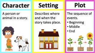 CHARACTER SETTING amp PLOT 🤔 Learn parts of a story in 2 minutes [upl. by Mauro]